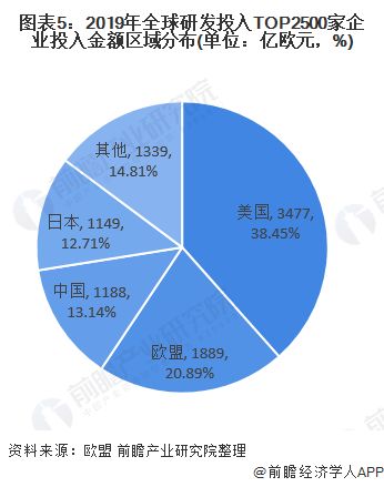 2020年全球科技研發(fā)投入全景與網(wǎng)絡(luò)技術(shù)領(lǐng)域技術(shù)開發(fā)深度解析
