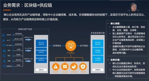 15項區(qū)塊鏈網絡安全領域重磅新技術新成果新年發(fā)布——網絡技術領域內的技術開發(fā)新體驗